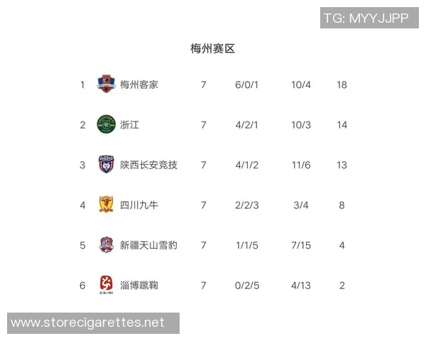 西安乒乓球队凭借64分强势领跑挑战赛积分榜展现实力