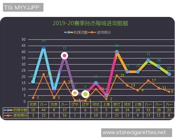 数据分析:西安排球队的灵活性表现
