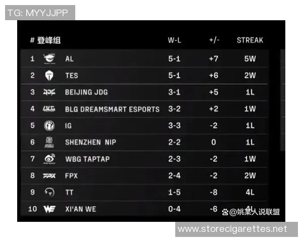 职业联赛积分榜：TES以94分领跑