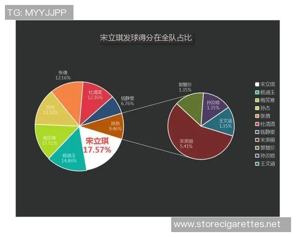数据分析：重庆排球队的配合表现